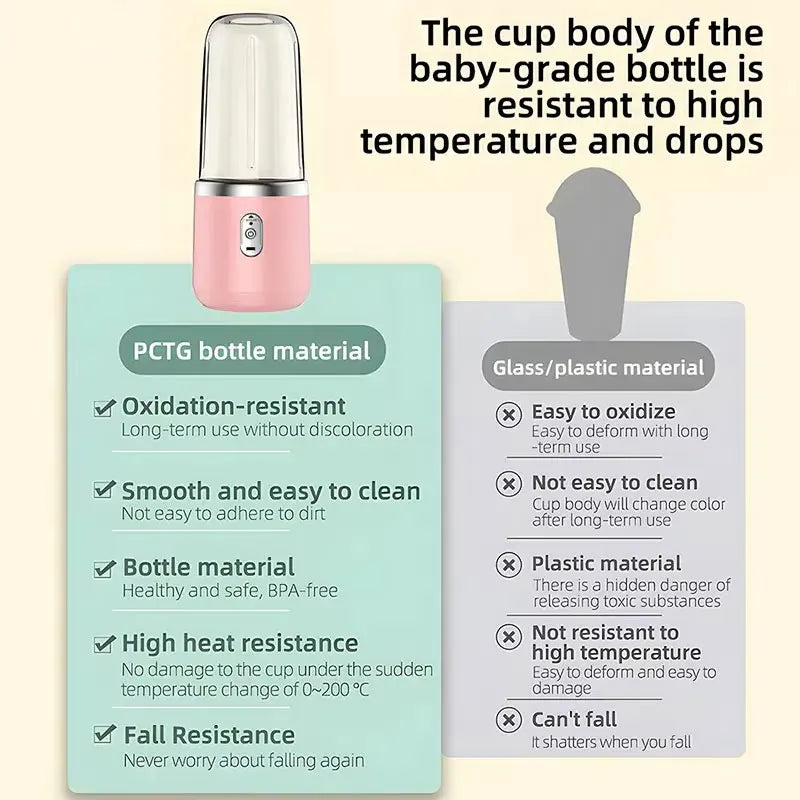Mini Presse-Agrumes Portable USB - Blender de Voyage Rechargeable, Simple ou Double Coupe, Compatible Bouteille d'Eau, Qualité Professionnelle